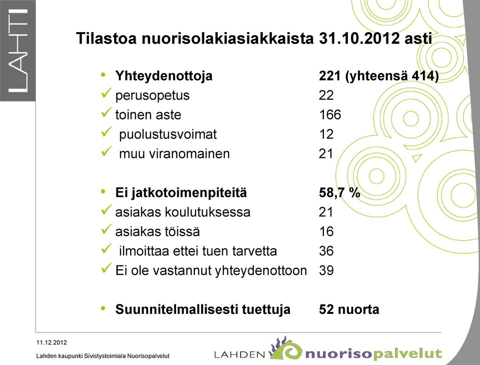 puolustusvoimat 12 muu viranomainen 21 Ei jatkotoimenpiteitä 58,7 % asiakas