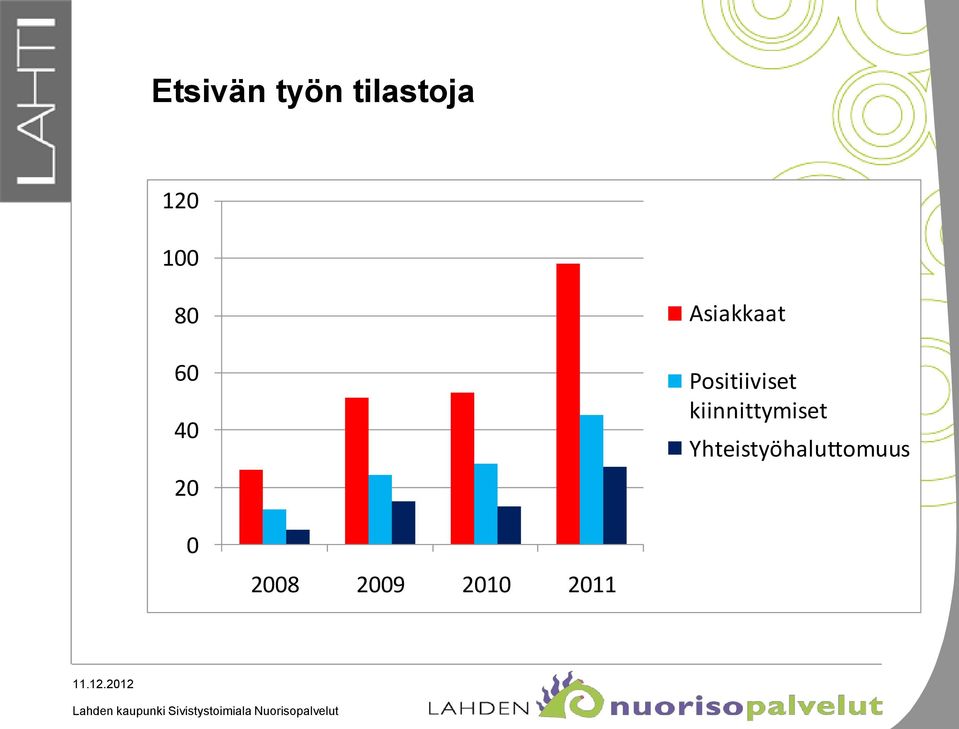 Positiiviset kiinnittymiset