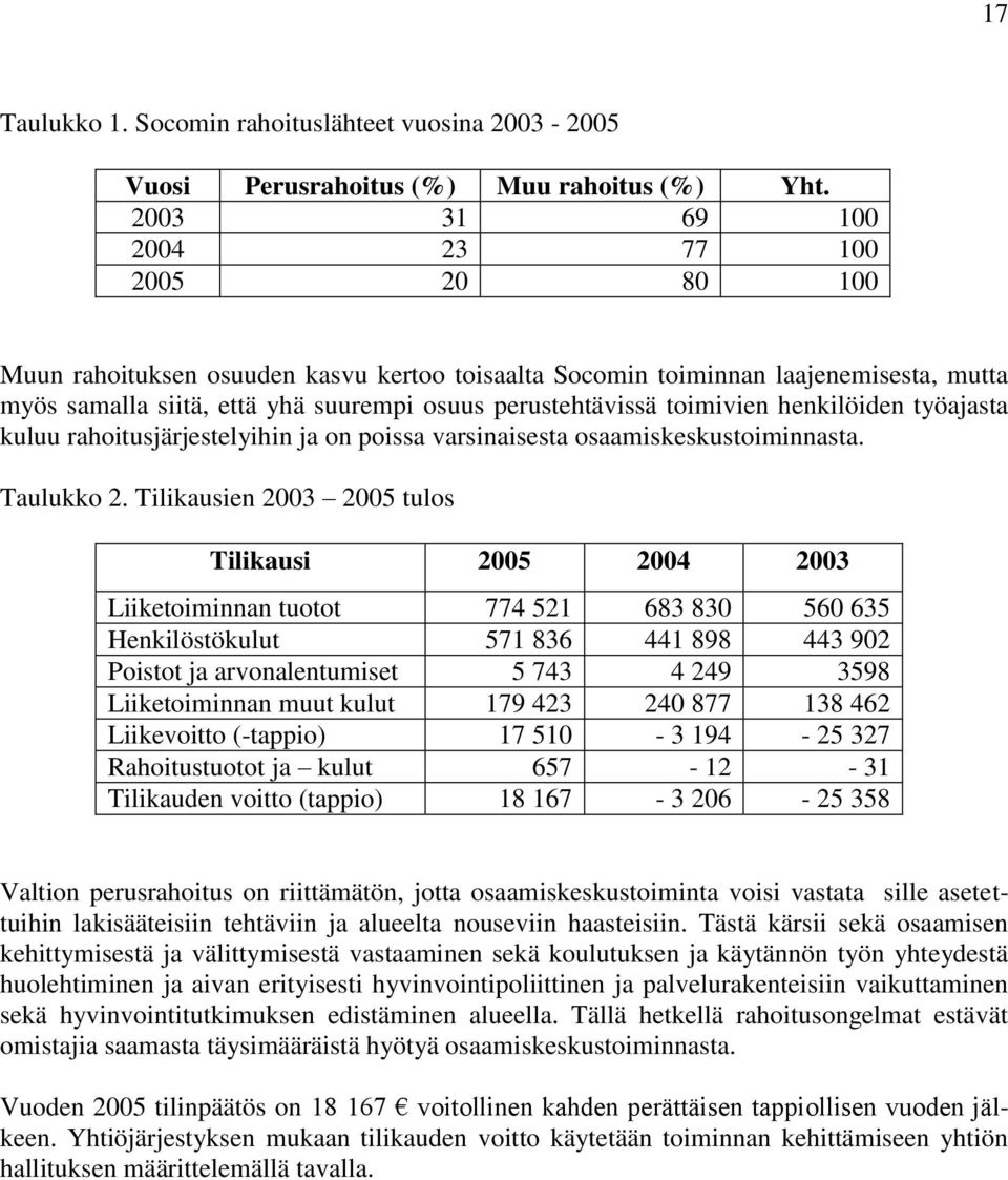 toimivien henkilöiden työajasta kuluu rahoitusjärjestelyihin ja on poissa varsinaisesta osaamiskeskustoiminnasta. Taulukko 2.