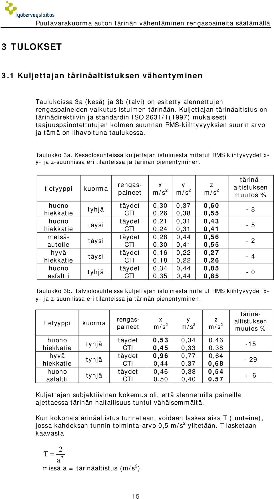 Kuljettajan tärinäaltistus on tärinädirektiivin ja standardin ISO 631/1(1997) mukaisesti taajuuspainotettutujen kolmen suunnan RMS-kiihtyvyyksien suurin arvo ja tämä on lihavoituna taulukossa.