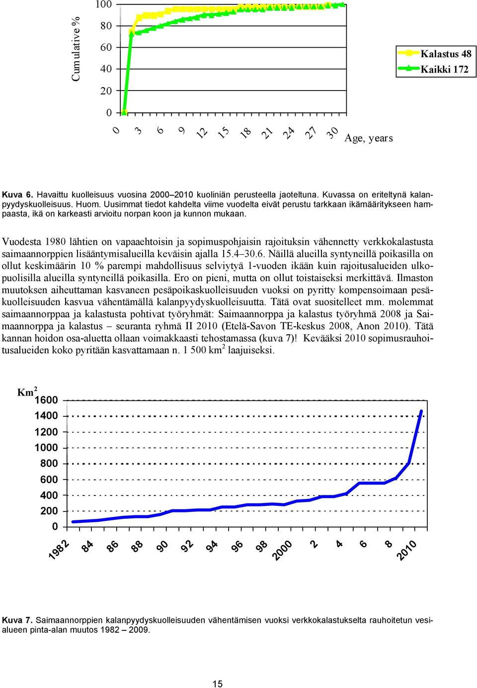 Vuodesta 198 lähtien on vapaaehtoisin ja sopimuspohjaisin rajoituksin vähennetty verkkokalastusta saimaannorppien lisääntymisalueilla keväisin ajalla 15.4 3.6.