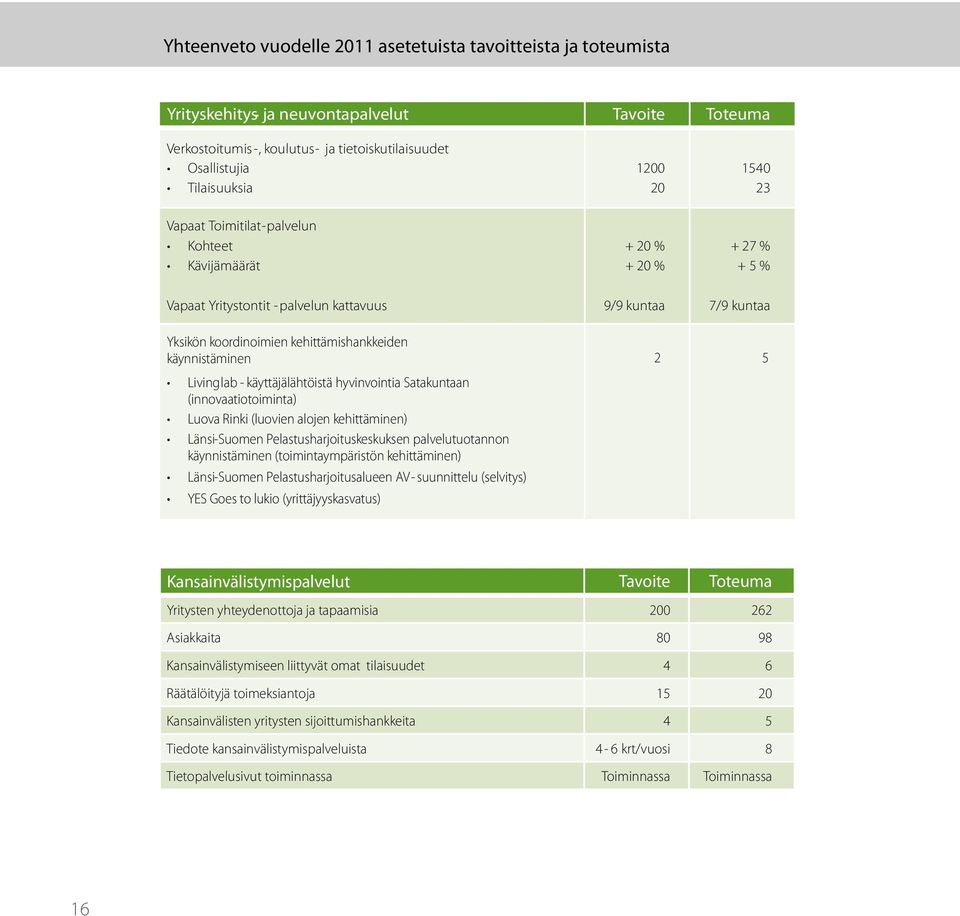 käynnistäminen Livinglab - käyttäjälähtöistä hyvinvointia Satakuntaan (innovaatiotoiminta) Luova Rinki (luovien alojen kehittäminen) Länsi-Suomen Pelastusharjoituskeskuksen palvelutuotannon