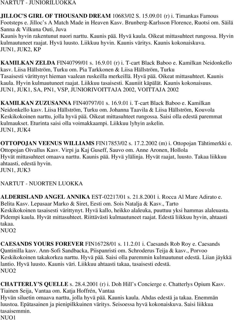 Kaunis kokonaiskuva. JUN1, JUK2, KP KAMILKAN ZELDA FIN40799/01 s. 16.9.01 (r) i. T-cart Black Baboo e. Kamilkan Neidonkello kasv. Liisa Hällström, Turku om.