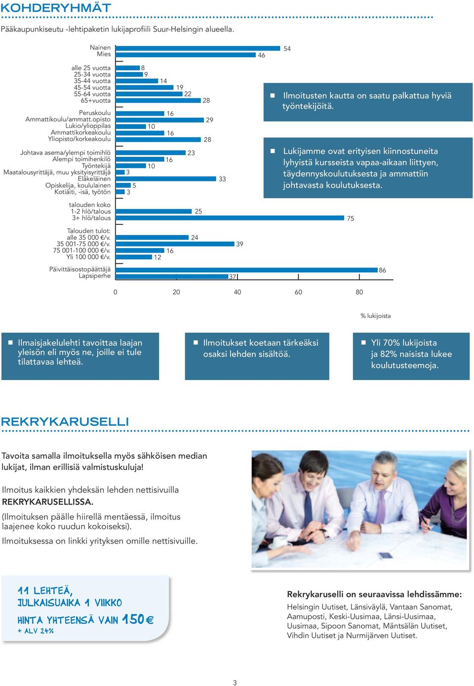 Kotiäiti, -isä, työtön 3 5 3 8 9 10 10 14 16 16 16 19 22 23 28 29 28 33 Ilmoitustn kautta on saatu palkattua hyviä työntkijöitä.