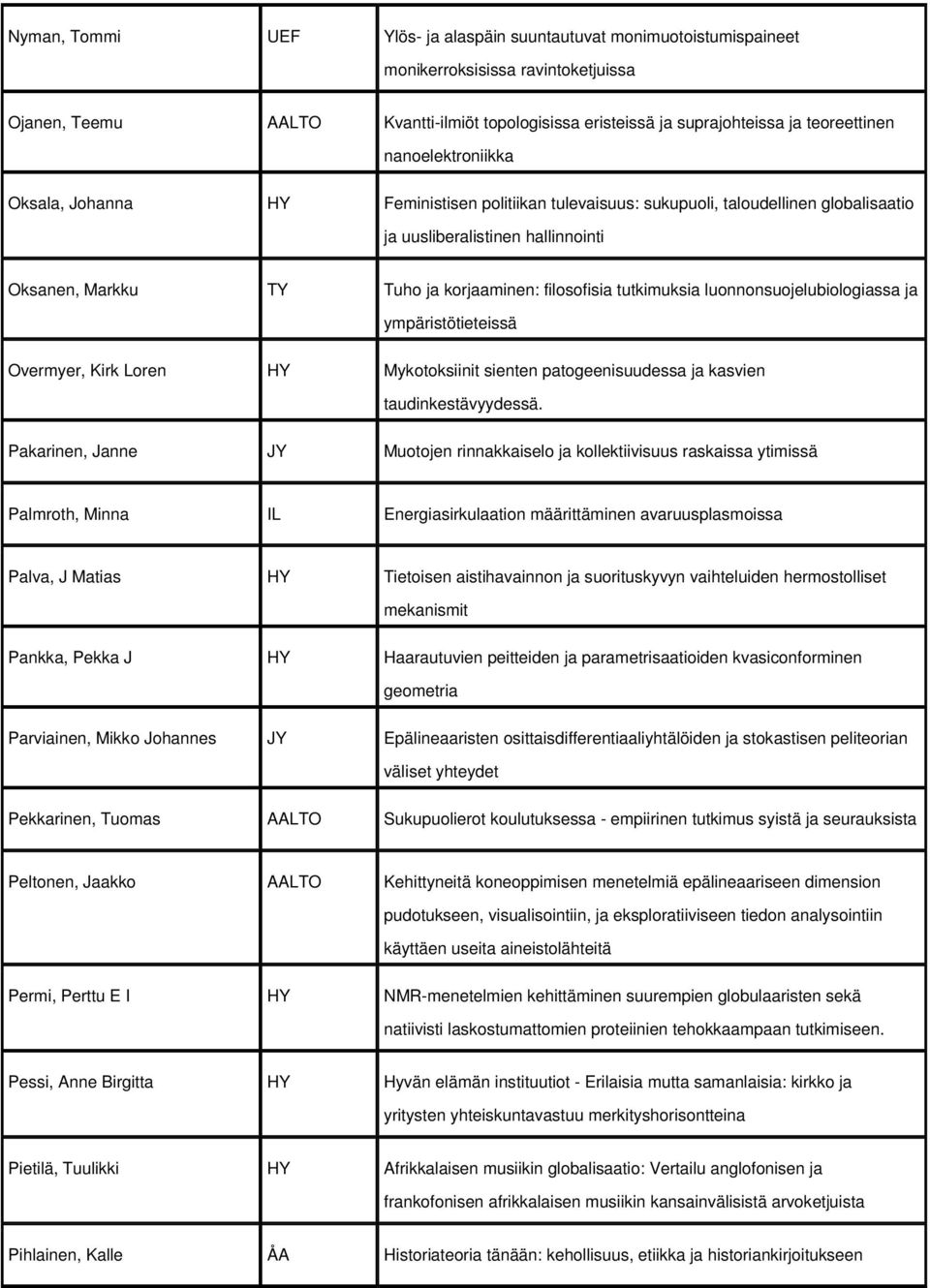 filosofisia tutkimuksia luonnonsuojelubiologiassa ja ympäristötieteissä Overmyer, Kirk Loren HY Mykotoksiinit sienten patogeenisuudessa ja kasvien taudinkestävyydessä.