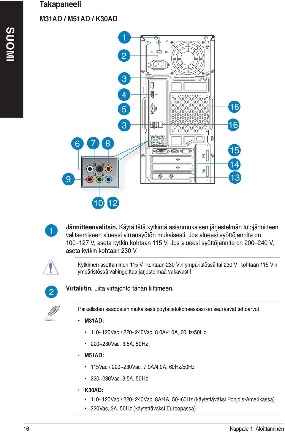 Kytkimen asettaminen 115 V -kohtaan 230 V:n ympäristössä tai 230 V -kohtaan 115 V:n ympäristössä vahingoittaa järjestelmää vakavasti! Virtaliitin. Liitä virtajohto tähän liittimeen.