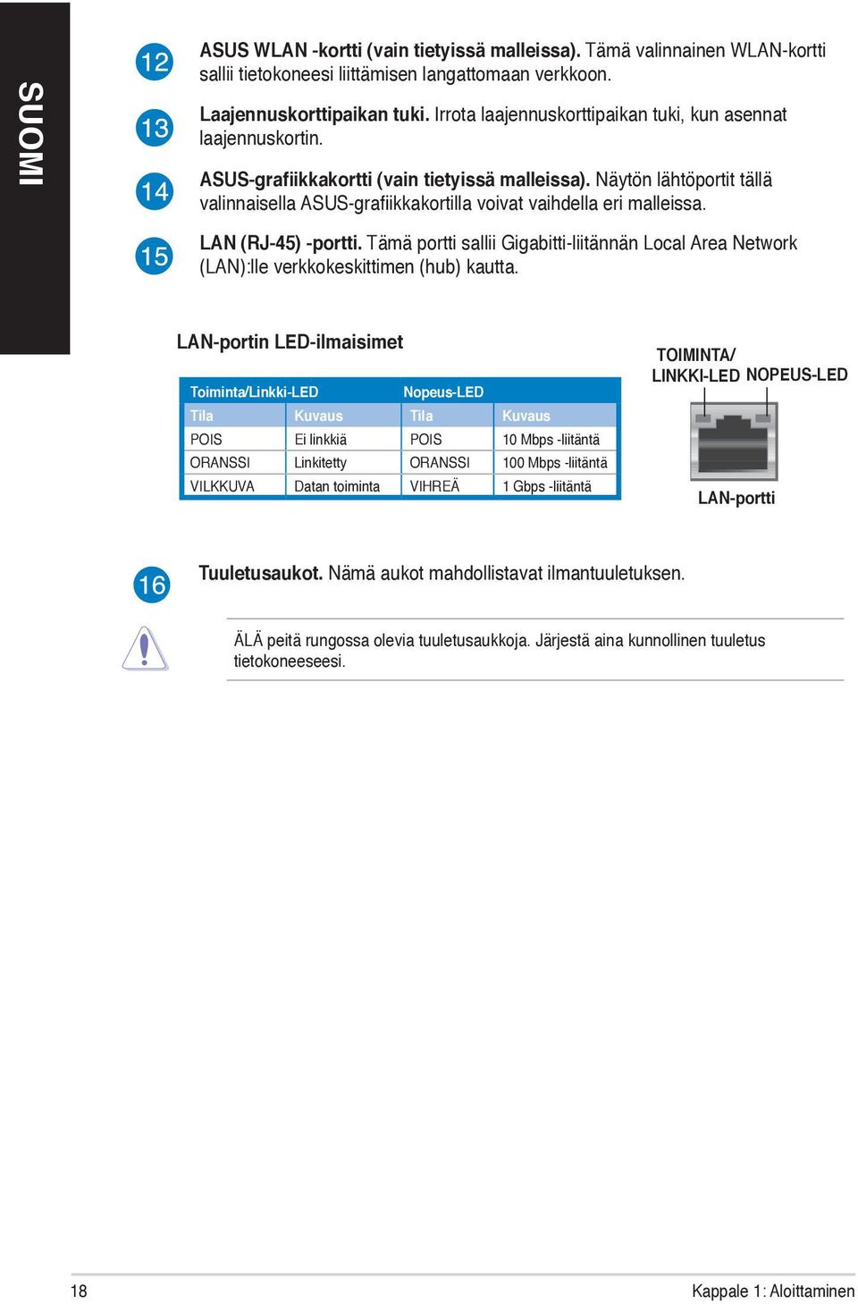 Näytön lähtöportit tällä valinnaisella ASUS-grafiikkakortilla voivat vaihdella eri malleissa. LAN (RJ-45) -portti.