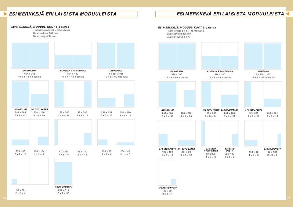 254 x 365 10 x 8 = 80 moduulia PANORAMA 524 x 365 12 x 8 = 96 moduulia PUOLIKAS PANORAMA 524 x 180 12 x 4 = 48 moduulia AUKEAMA 2 x 254 x 365 12 x 8 = 96 moduulia KOKOSIVU 254 x 365 5 x 8 = 40 1/2