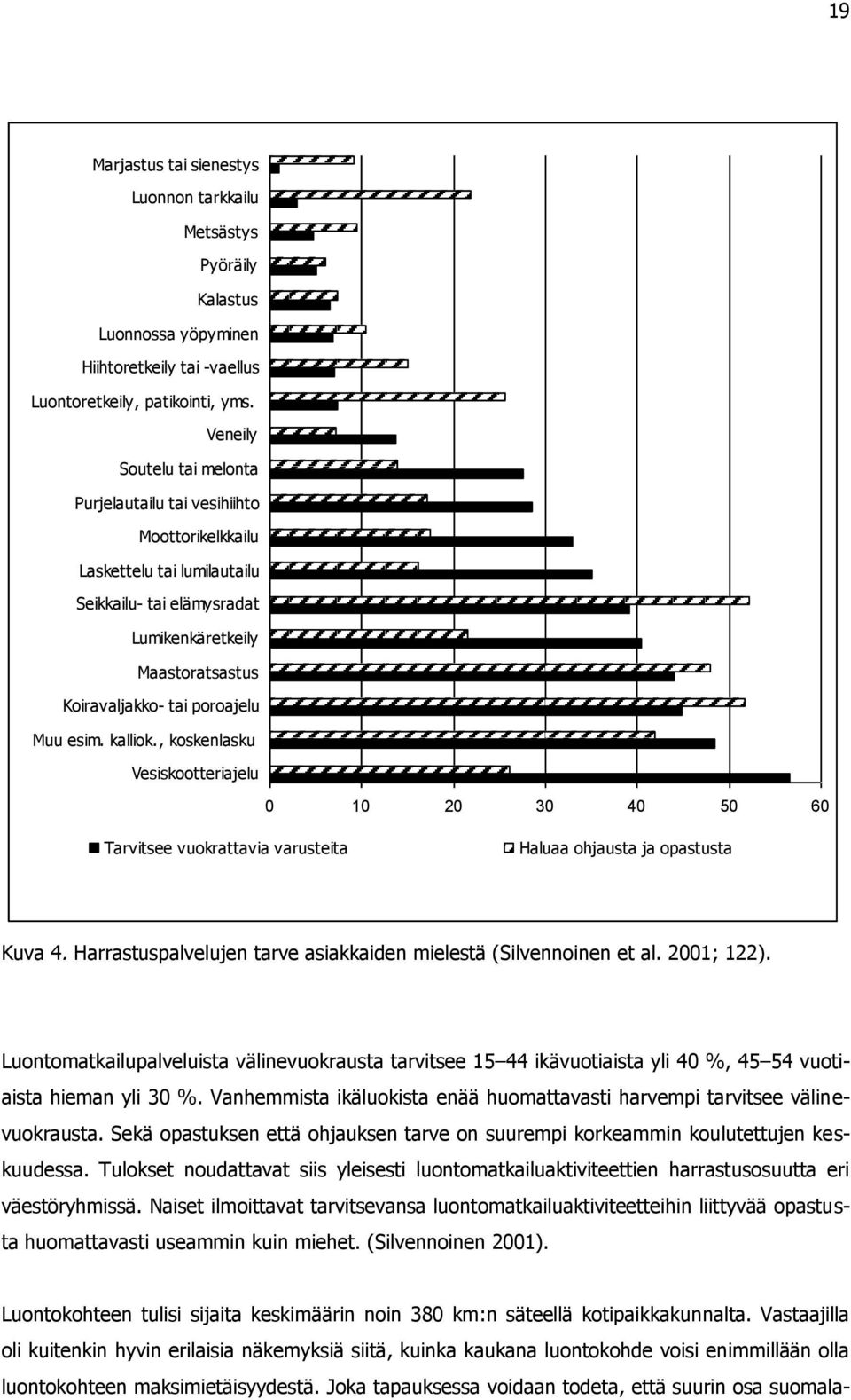 esim. kalliok., koskenlasku Vesiskootteriajelu 0 10 20 30 40 50 60 Tarvitsee vuokrattavia varusteita Osuus harrast ust a aikovist a (%) Haluaa ohjausta ja opastusta Kuva 4.