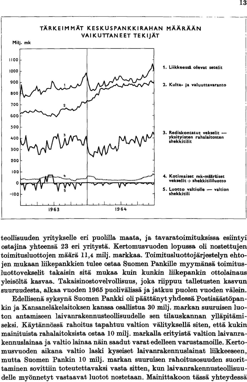 Luotto valtiolle - valtion shekkitili teollisuuden yritykselle eri puolilla maata, ja tavaratoimituksissa esiintyi ostajina yhteensä 23 eri yritystä.