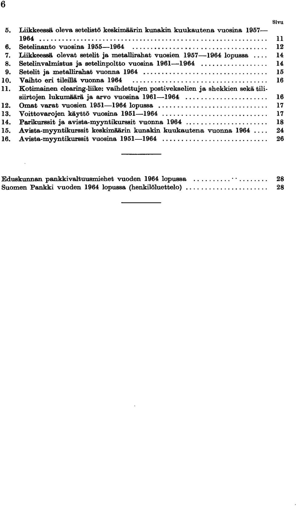 Kotimainen clearing-liike: vaihdettujen postivekselien ja shekkien sekä tilisiirtojen lukumäärä ja arvo vuosina 1961-1964... 16 12. Omat varat vuosien 1951-1964 lopussa... 17 13.