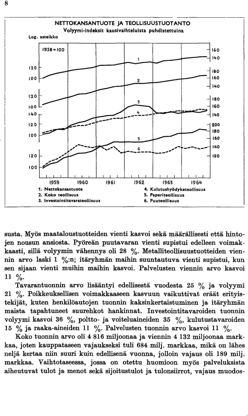 Puuteollisuus susta. Myös maataloustuotteiden vienti kasvoi sekä määrällisesti että hintojen nousun ansiosta.