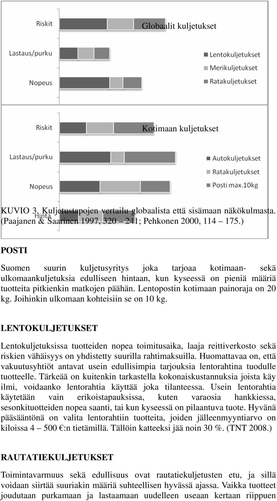 Lentopostin kotimaan painoraja on 20 kg. Joihinkin ulkomaan kohteisiin se on 10 kg.