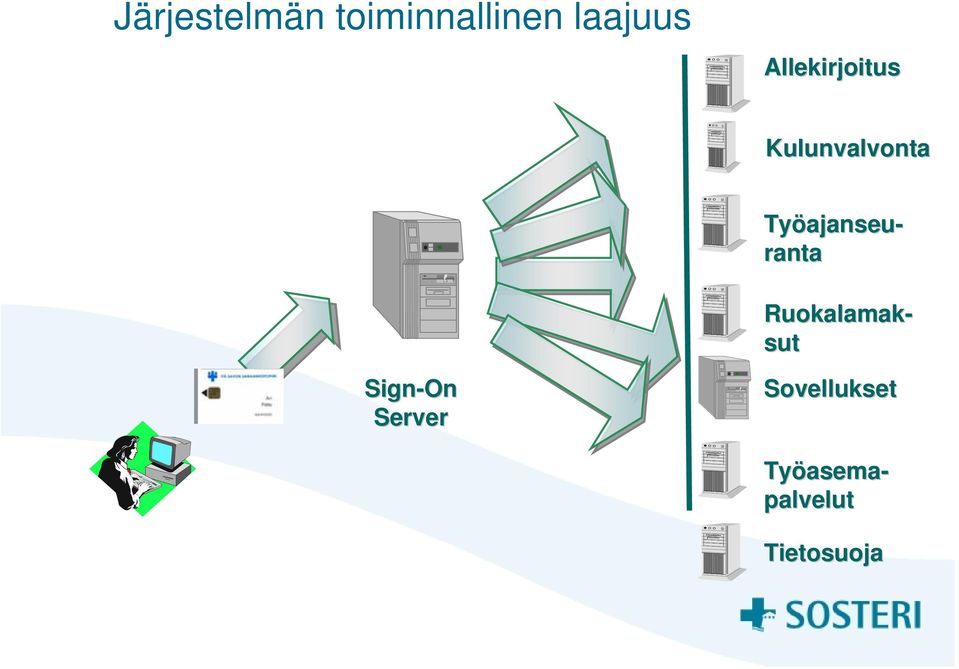 Server Sovellukset Työajanseu ajanseu-