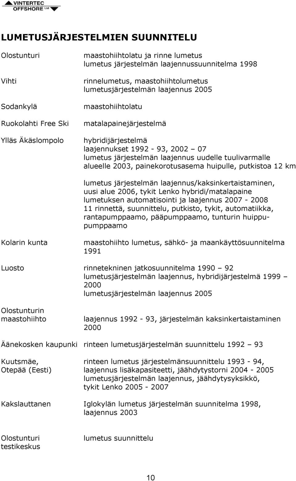 huipulle, putkistoa 12 km lumetus järjestelmän laajennus/kaksinkertaistaminen, uusi alue 2006, tykit Lenko hybridi/matalapaine lumetuksen automatisointi ja laajennus 2007-2008 11 rinnettä,