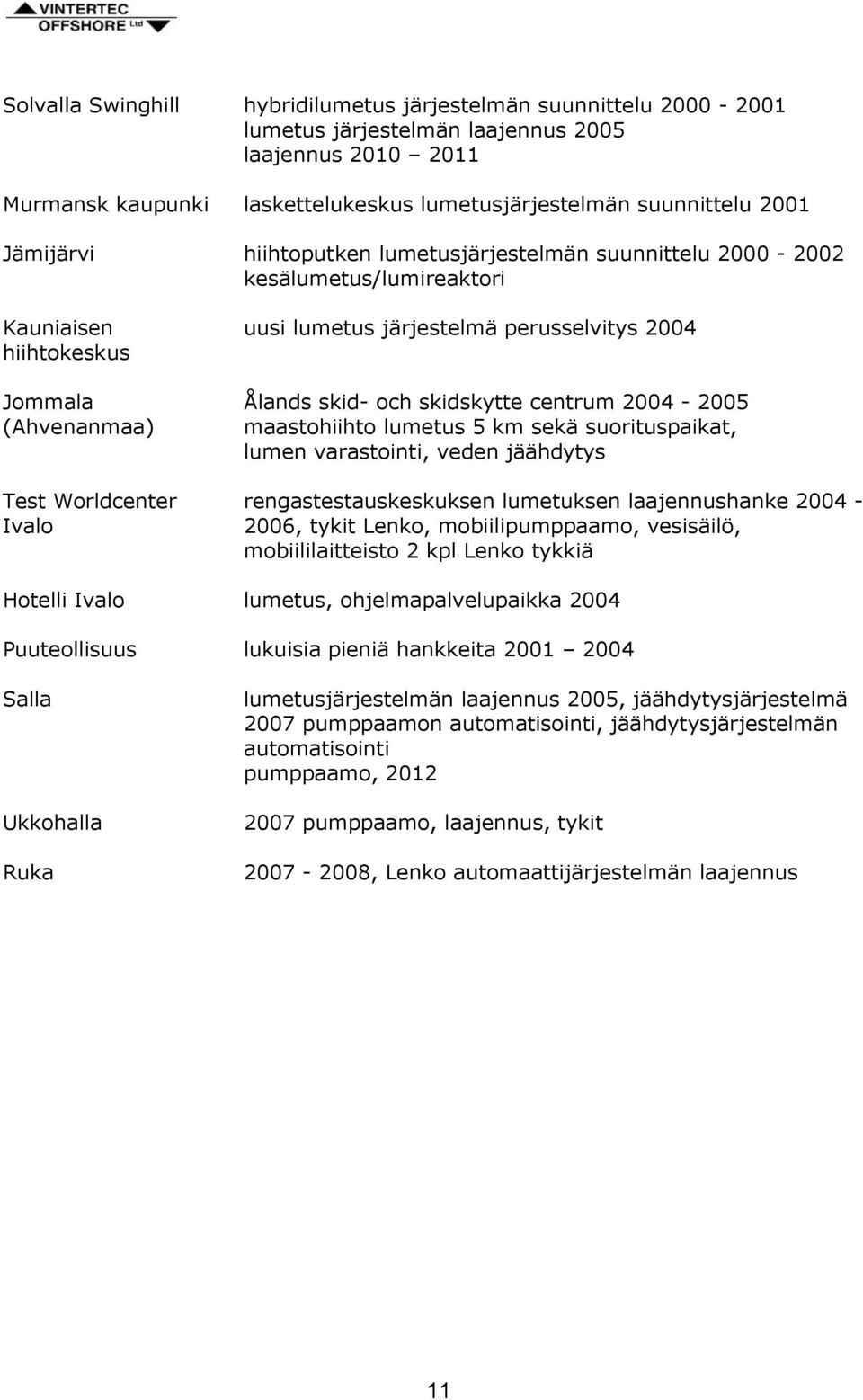 centrum 2004-2005 (Ahvenanmaa) lumetus 5 km sekä suorituspaikat, lumen varastointi, veden jäähdytys Test Worldcenter rengastestauskeskuksen lumetuksen laajennushanke 2004 - Ivalo 2006, tykit Lenko,