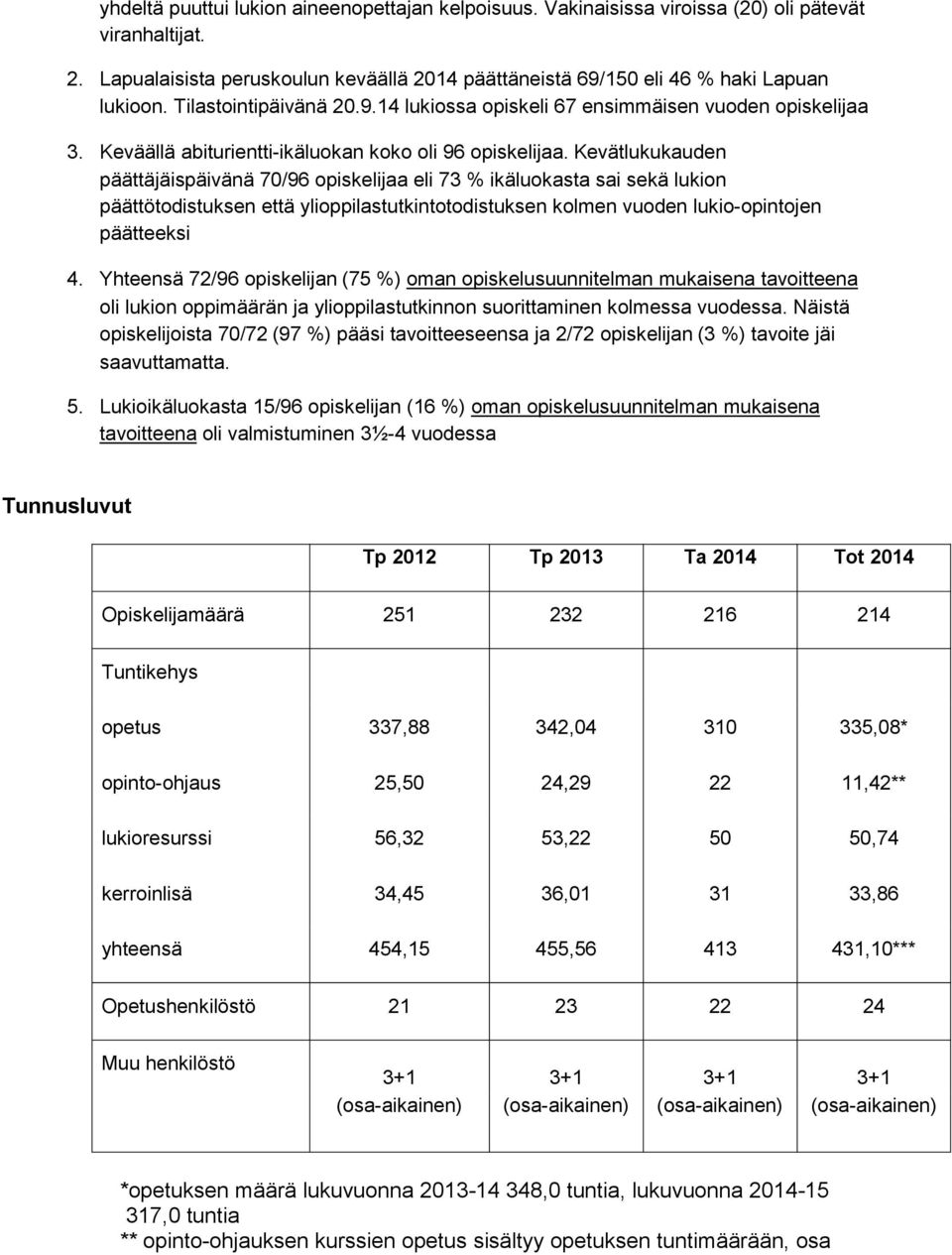 Kevätlukukauden päättäjäispäivänä 70/96 opiskelijaa eli 73 % ikäluokasta sai sekä lukion päättötodistuksen että ylioppilastutkintotodistuksen kolmen vuoden lukio-opintojen päätteeksi 4.