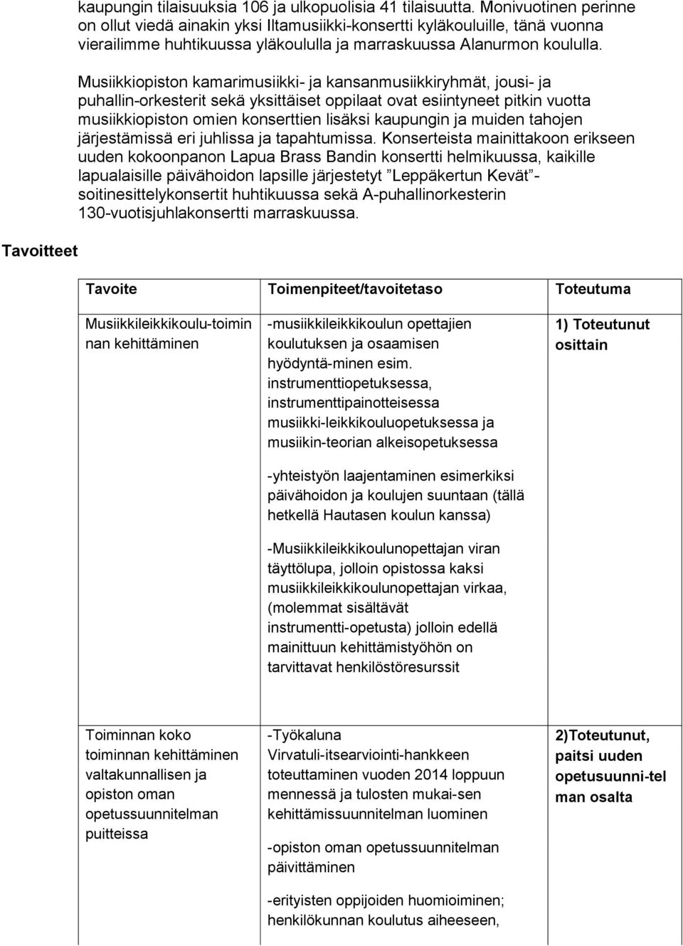 Musiikkiopiston kamarimusiikki- ja kansanmusiikkiryhmät, jousi- ja puhallin-orkesterit sekä yksittäiset oppilaat ovat esiintyneet pitkin vuotta musiikkiopiston omien konserttien lisäksi kaupungin ja