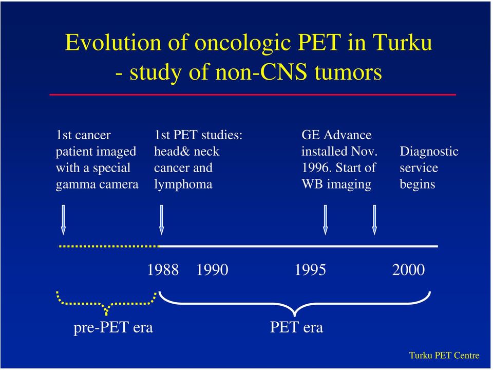 Nov. Diagnostic with a special cancer and 1996.