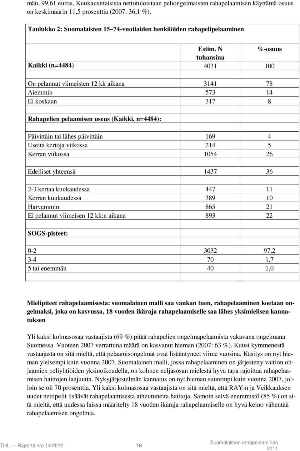 N %-osuus tuhansina Kaikki (n=4484) 4031 100 On pelannut viimeisten 12 kk aikana 3141 78 Aiemmin 573 14 Ei koskaan 317 8 Rahapelien pelaamisen useus (Kaikki, n=4484): Päivittäin tai lähes päivittäin