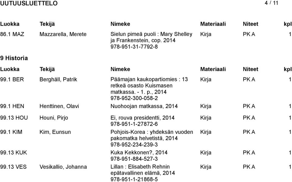 1 HEN Henttinen, Olavi Nuohoojan matkassa, Kirja PK A 1 99.13 HOU Houni, Pirjo Ei, rouva presidentti, 978-951-1-27872-6 99.
