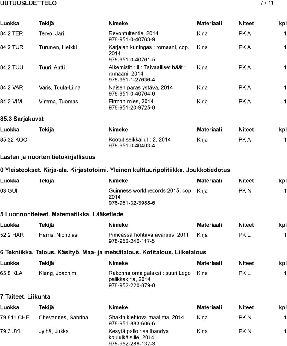 2 VIM Vimma, Tuomas Firman mies, 978-951-20-9725-8 85.3 Sarjakuvat 85.32 KOO Kootut seikkailut : 2, 978-951-0-40403-4 Lasten ja nuorten tietokirjallisuus 0 Yleisteokset. Kirja-ala. Kirjastotoimi.