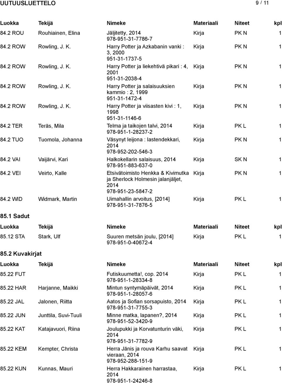 2 TER Teräs, Mila Telma ja taikojen talvi, Kirja PK L 1 978-951-1-28237-2 84.2 TUO Tuomola, Johanna Väsynyt leijona : lastendekkari, Kirja PK N 1 978-952-202-546-3 84.