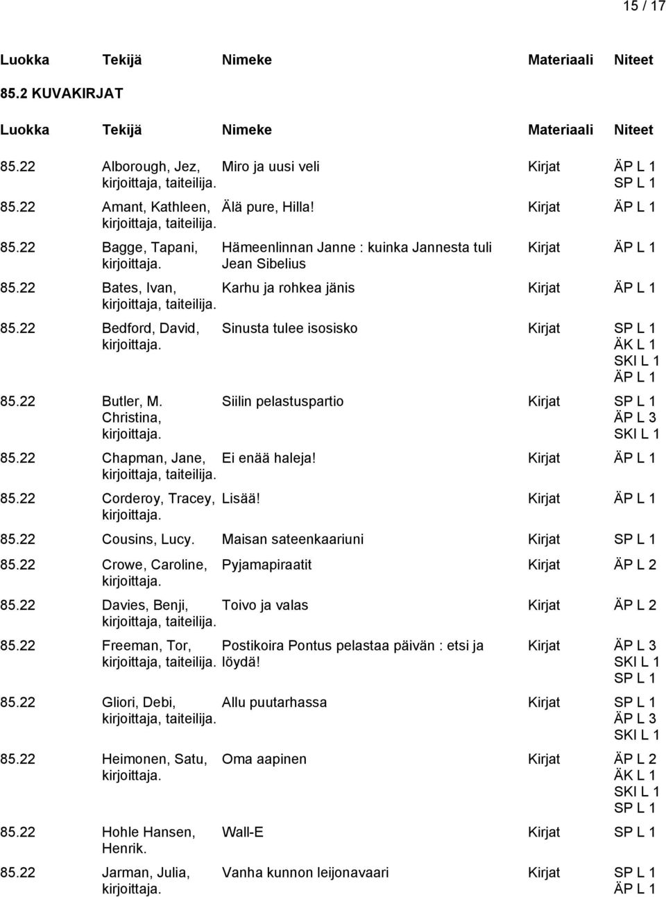 22 Chapman, Jane, Ei enää haleja! Kirjat ÄP L 1 85.22 Corderoy, Tracey, Lisää! Kirjat ÄP L 1 85.22 Cousins, Lucy. Maisan sateenkaariuni Kirjat 85.22 Crowe, Caroline, Pyjamapiraatit Kirjat ÄP L 2 85.