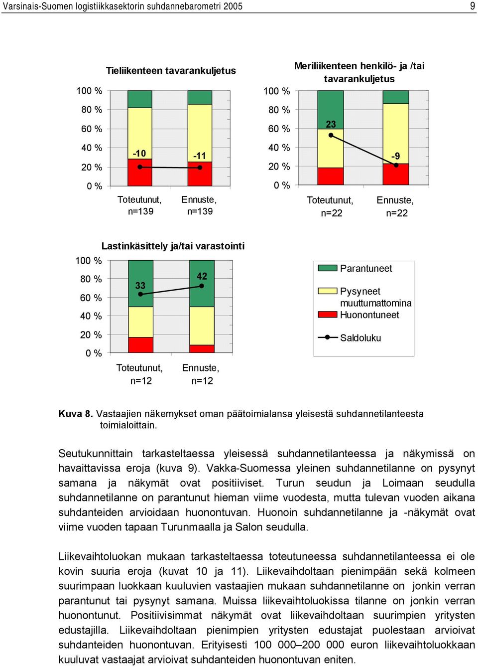 Seutukunnittain tarkasteltaessa yleisessä suhdannetilanteessa ja näkymissä on havaittavissa eroja (kuva 9). Vakka-Suomessa yleinen suhdannetilanne on pysynyt samana ja näkymät ovat positiiviset.