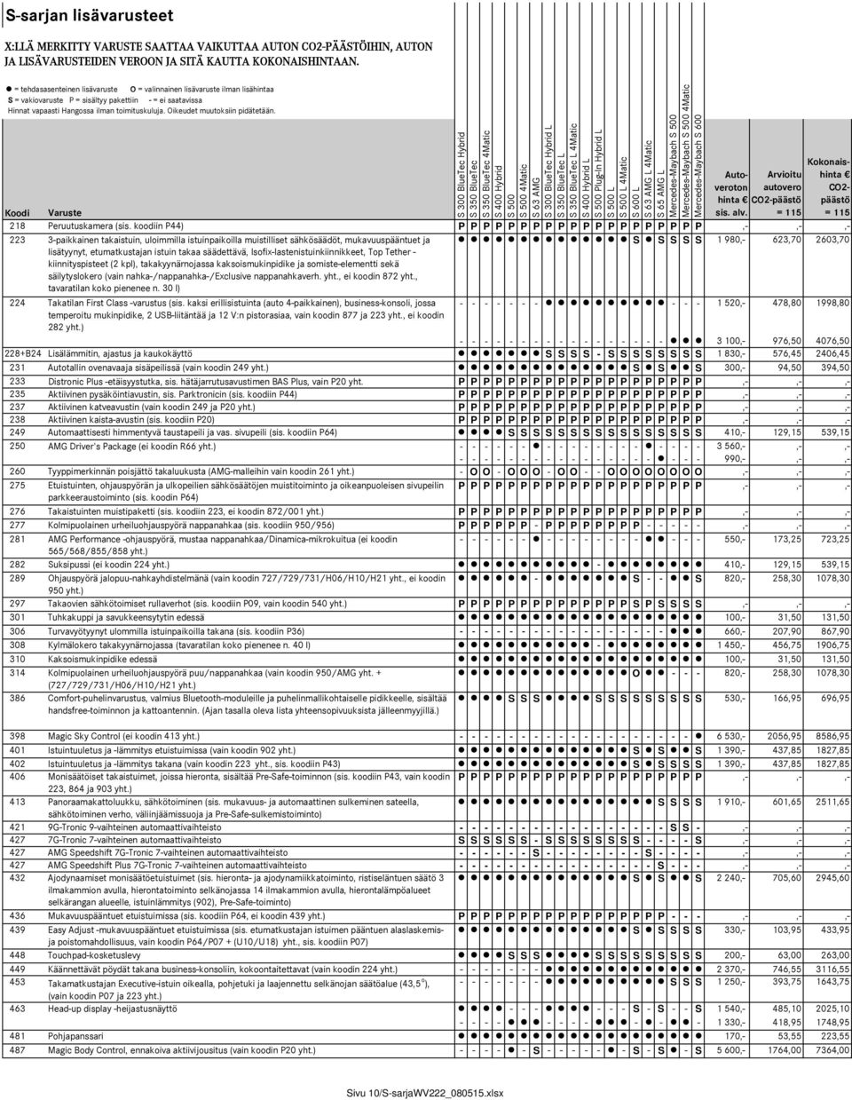 koodiin P44) P P P P P P P P P P P P P P P P P P P P,-,-,- 223 3-paikkainen takaistuin, uloimmilla istuinpaikoilla muistilliset sähkösäädöt, mukavuuspääntuet ja S S S S S 1 980,- 623,70 2603,70