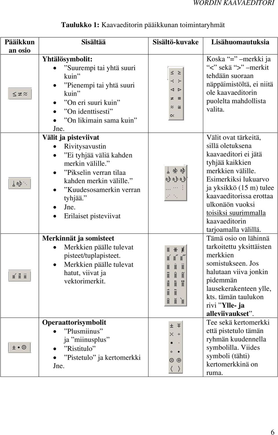 Jne. Erilaiset pisteviivat Merkinnät ja somisteet Merkkien päälle tulevat pisteet/tuplapisteet. Merkkien päälle tulevat hatut, viivat ja vektorimerkit.