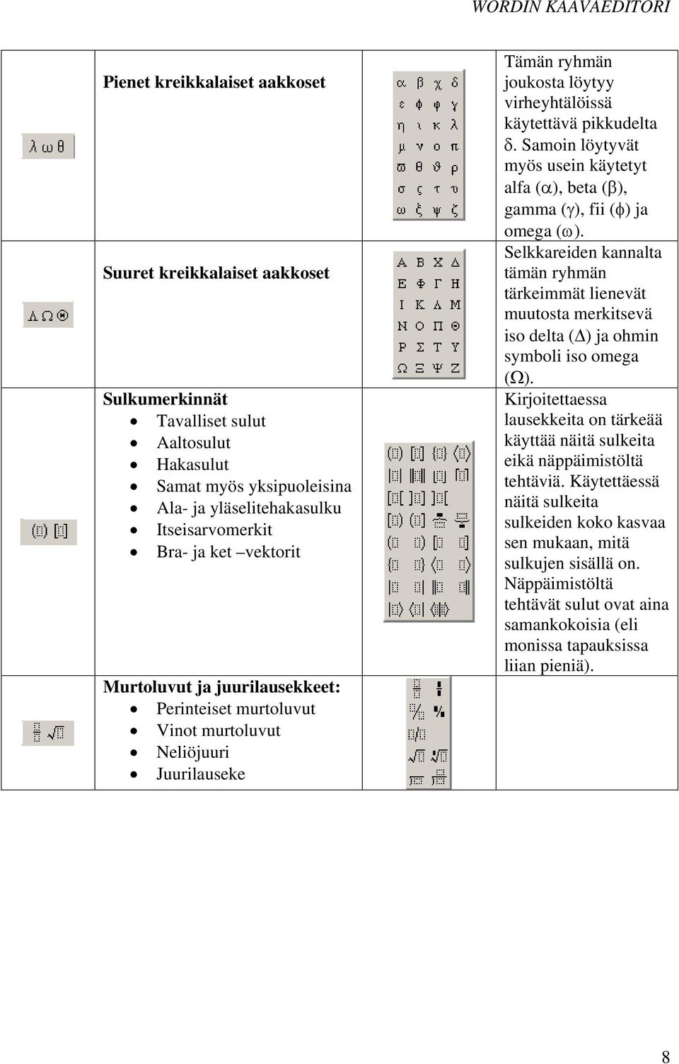 Samoin löytyvät myös usein käytetyt alfa (α), beta (β), gamma (γ), fii (φ) ja omega (ω).