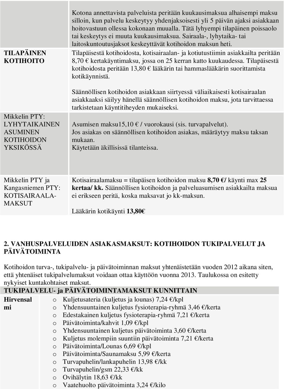 Sairaala-, lyhytaika- tai laitoskuntoutusjaksot keskeyttävät kotihoidon maksun heti.