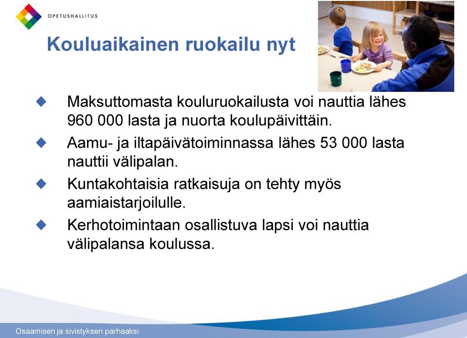 Aamu- ja iltapäivätoiminnassa lähes 53 000 lasta nauttii välipalan.