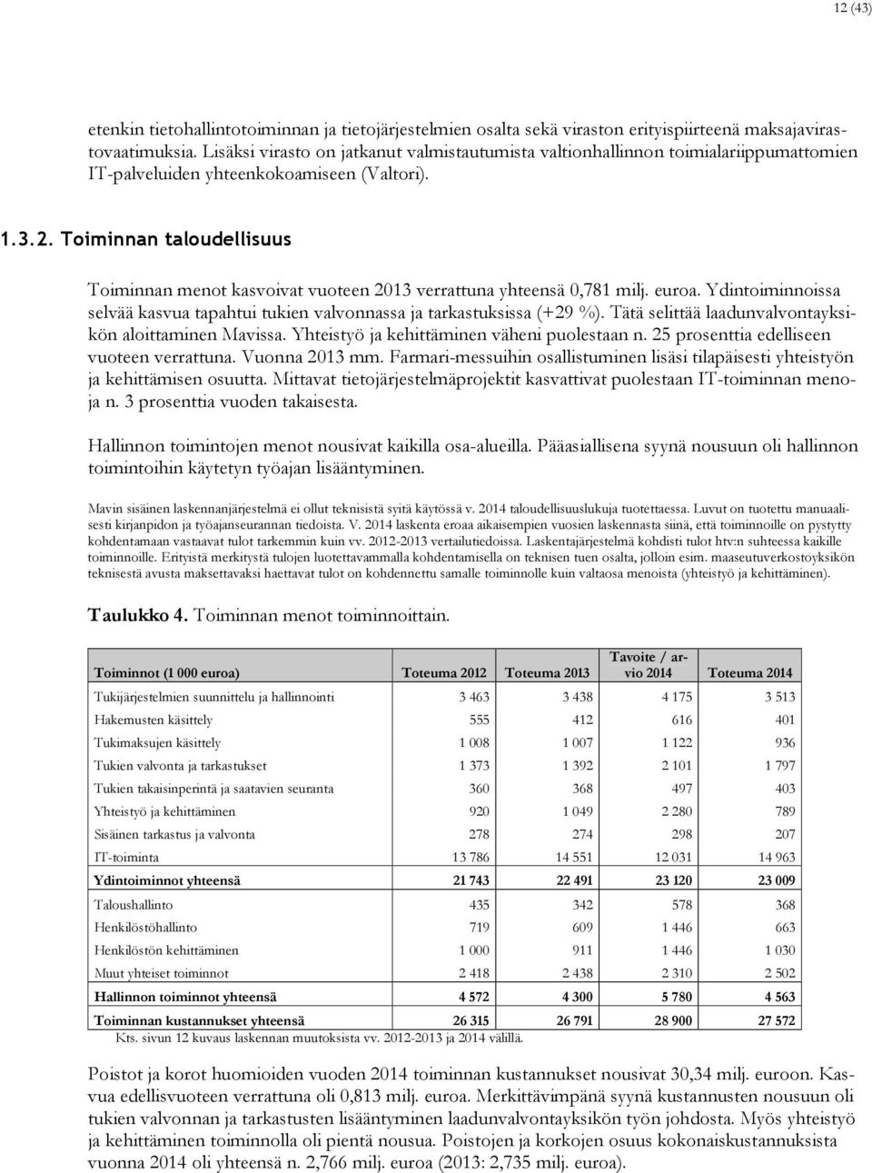 Toiminnan taloudellisuus Toiminnan menot kasvoivat vuoteen 2013 verrattuna yhteensä 0,781 milj. euroa. Ydintoiminnoissa selvää kasvua tapahtui tukien valvonnassa ja tarkastuksissa (+29 %).