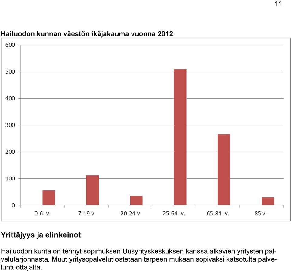 Uusyrityskeskuksen kanssa alkavien yritysten palvelutarjonnasta.