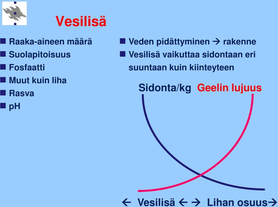 pidättyminen rakenne Vesilisä vaikuttaa sidontaan