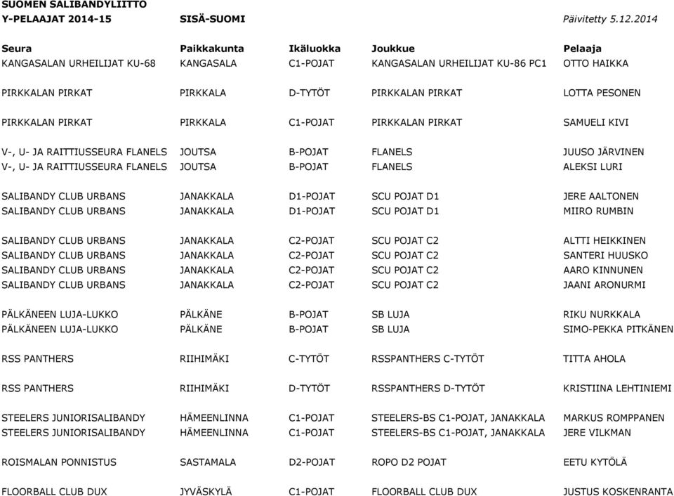 PESONEN PIRKKALAN PIRKAT PIRKKALA C1-POJAT PIRKKALAN PIRKAT SAMUELI KIVI V-, U- JA RAITTIUSSEURA FLANELS JOUTSA B-POJAT FLANELS JUUSO JÄRVINEN V-, U- JA RAITTIUSSEURA FLANELS JOUTSA B-POJAT FLANELS