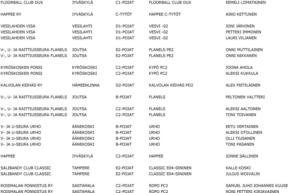 V-, U- JA RAITTIUSSEURA FLANELS JOUTSA E2-POJAT FLANELS PE2 ONNI NIKKANEN KYRÖSKOSKEN PONSI KYRÖSKOSKI C2-POJAT KYPÖ PC2 JOONA AHOLA KYRÖSKOSKEN PONSI KYRÖSKOSKI C2-POJAT KYPÖ PC2 ALEKSI KUKKULA