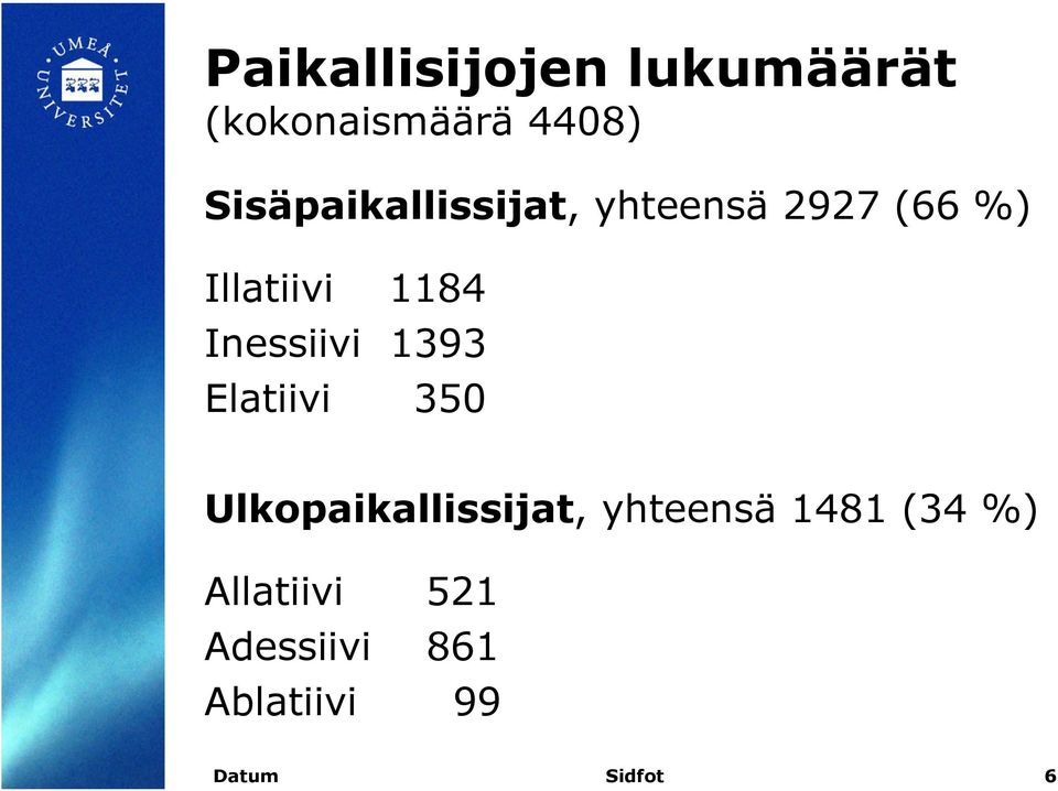 Inessiivi 1393 Elatiivi 350 Ulkopaikallissijat, yhteensä