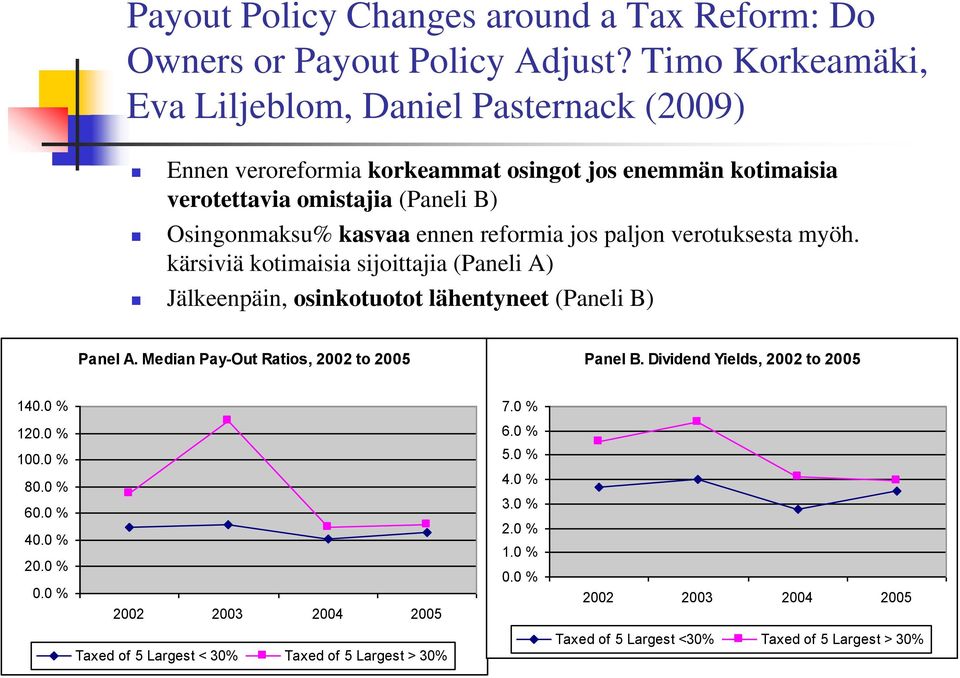 reformia jos paljon verotuksesta myöh. kärsiviä kotimaisia sijoittajia (Paneli A) Jälkeenpäin, osinkotuotot lähentyneet (Paneli B) Panel A.