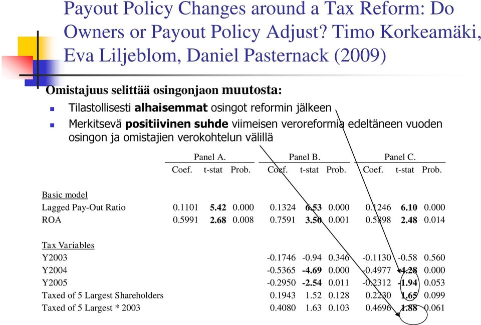 veroreformia edeltäneen vuoden osingon ja omistajien verokohtelun välillä Panel A. Panel B. Panel C. Coef. t-stat Prob. Coef. t-stat Prob. Coef. t-stat Prob. Basic model Lagged Pay-Out Ratio 0.1101 5.