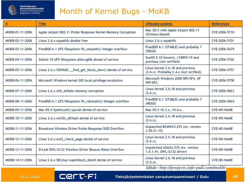 1 UFS filesystem ffs_mountfs() integer overflow Solaris 10 UFS filesystem alloccgblk denial of service Linux 2.6.