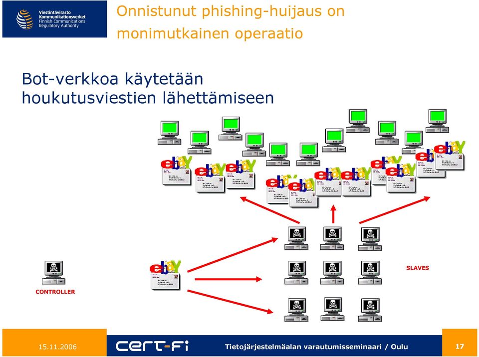 Bot-verkkoa käytetään