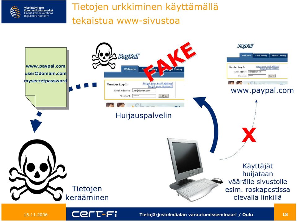 com user@domain.com mysecretpassword FAKE www.