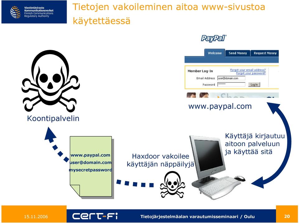 com mysecretpassword Haxdoor vakoilee käyttäjän