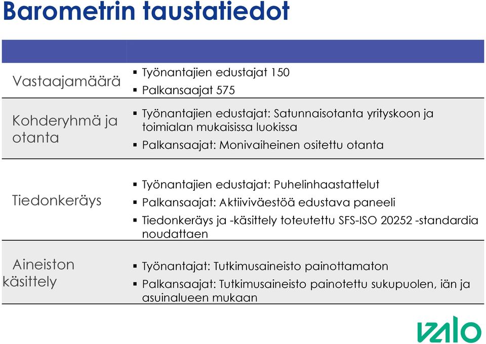 yönantajien edustajat: Puhelinhaastattelut Palkansaajat: Aktiiviväestöä edustava paneeli iedonkeräys ja -käsittely toteutettu SFS-ISO