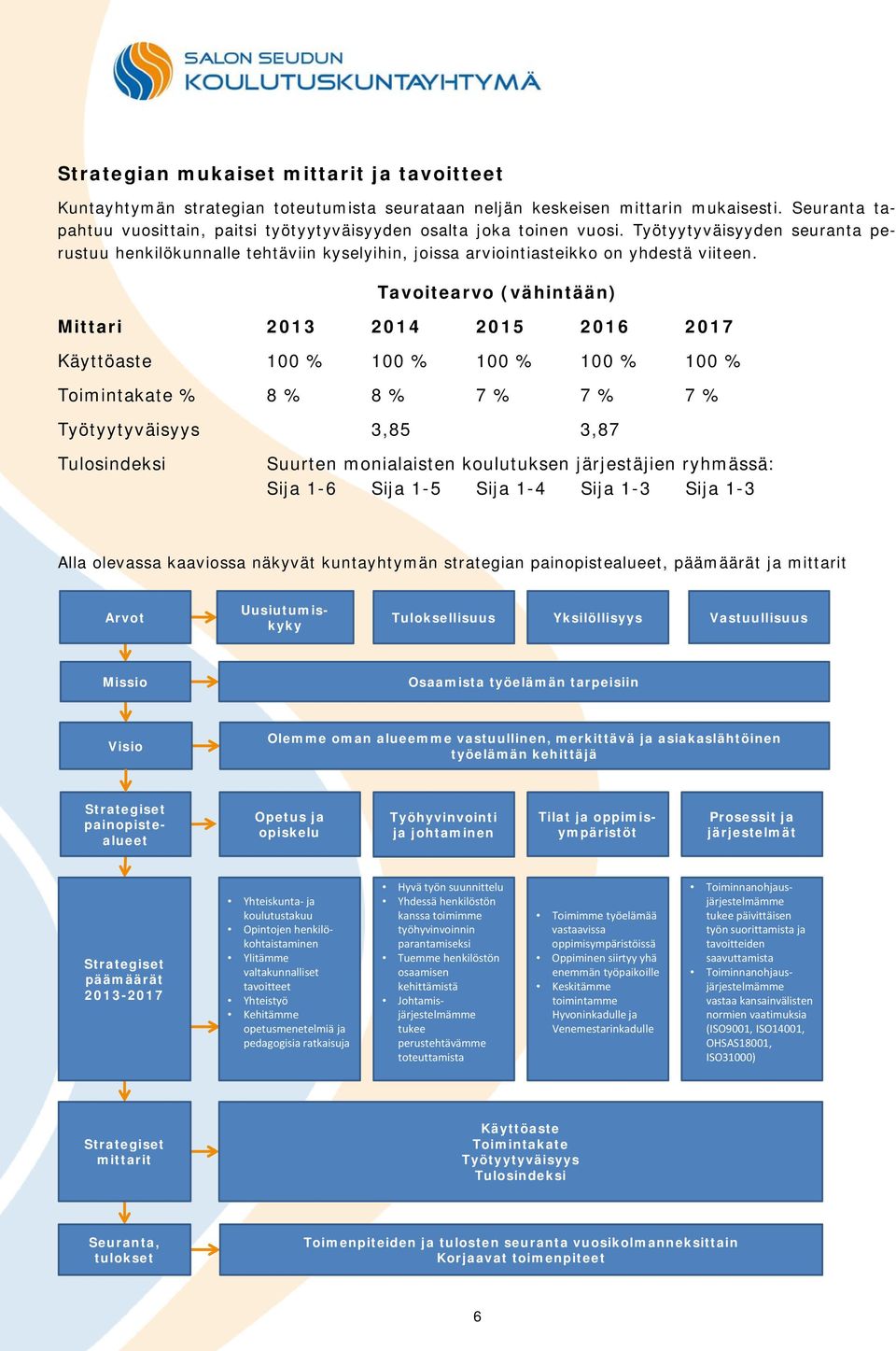 Tavoitearvo (vähintään) Mittari 2013 2014 2015 2016 2017 Käyttöaste 100 % 100 % 100 % 100 % 100 % Toimintakate % 8 % 8 % 7 % 7 % 7 % Työtyytyväisyys 3,85 3,87 Tulosindeksi Suurten monialaisten