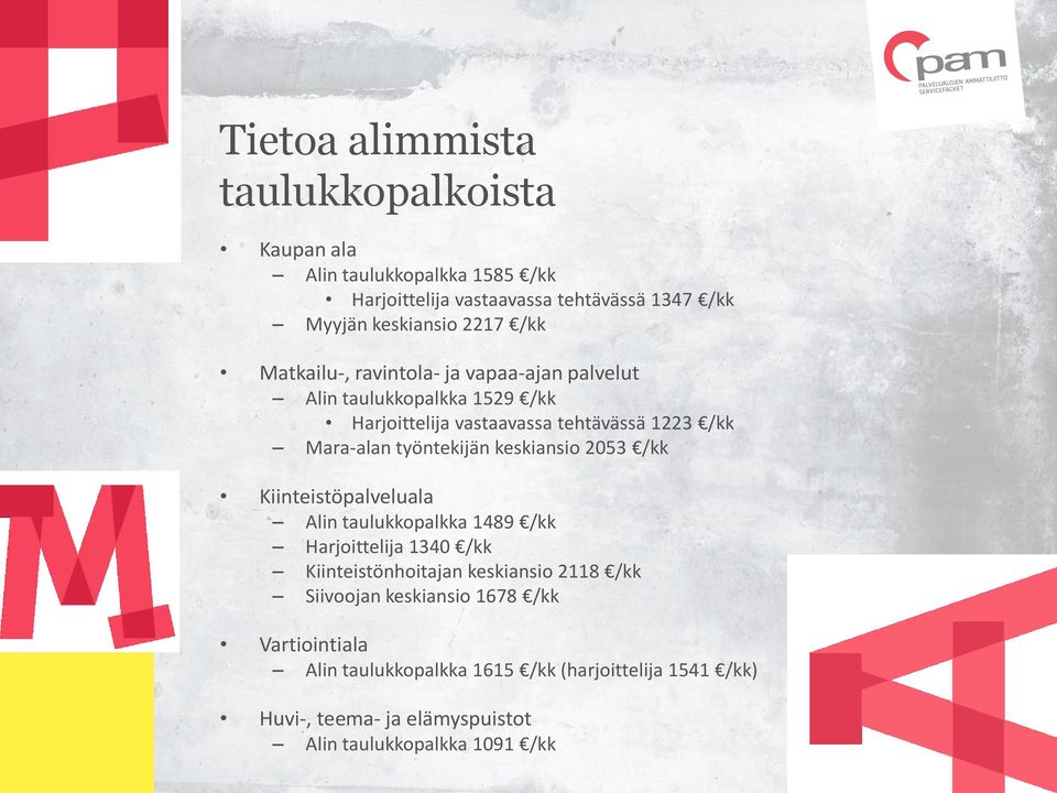 työntekijän keskiansio 2053 /kk Kiinteistöpalveluala Alin taulukkopalkka 1489 /kk Harjoittelija 1340 /kk Kiinteistönhoitajan keskiansio 2118 /kk