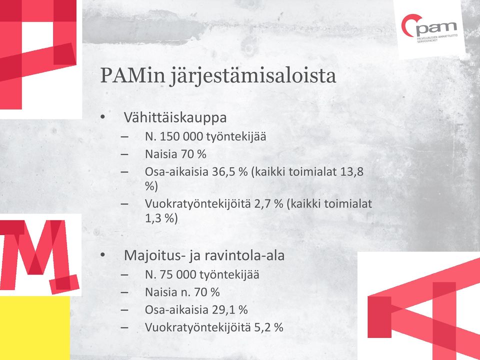 13,8 %) Vuokratyöntekijöitä 2,7 % (kaikki toimialat 1,3 %) Majoitus-